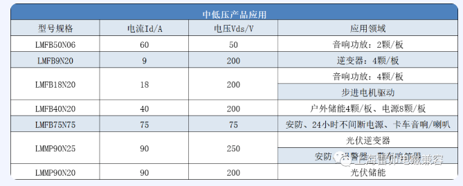 上海雷卯电子：Trench工艺和平面工艺MOS的区别