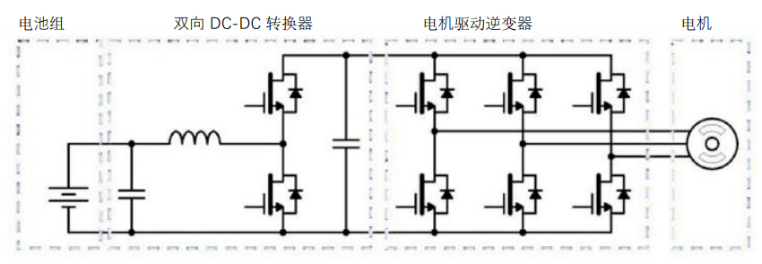 安森美：一文读懂碳化硅设计中的热管理