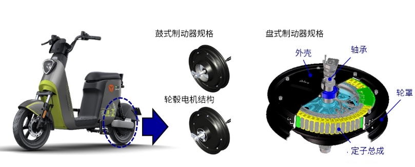 尼得科电动摩托车电机应用案例