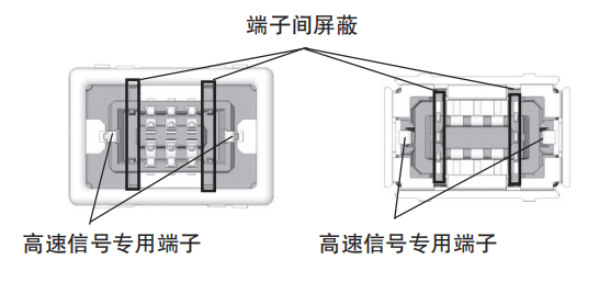 松下：窄间距连接器RF4—支持5G毫米波通信用天线模块连接