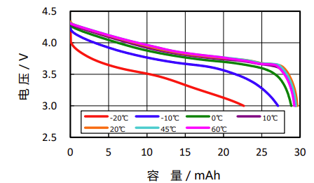  松下：针形锂离子电池CG-420B—直径缩小至4.7mm，助力设备小型化