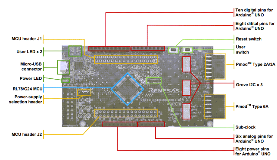 Renesas Electronics RL78/G24 Fast Prototyping Board