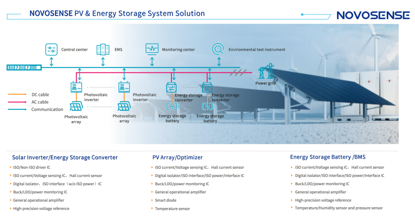 Unleashing potential: how NOVOSENSE elevates energy and power supply through PV solutions