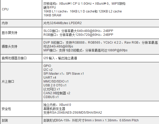 君正低功耗AIoT图像识别处理器—X1600/X1600E