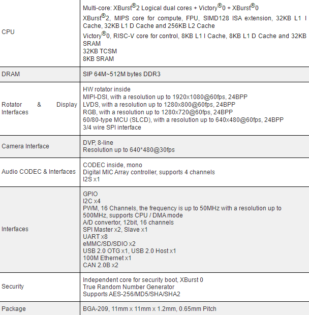 ingenic：Multi-core Crossover IoT Micro-processor — X2600