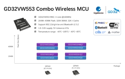 兆易创新推出GD32VW553系列Wi-Fi 6 MCU