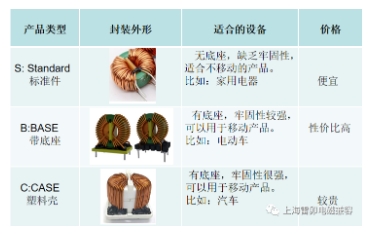 上海雷卯推出电源EMC滤波共模电感