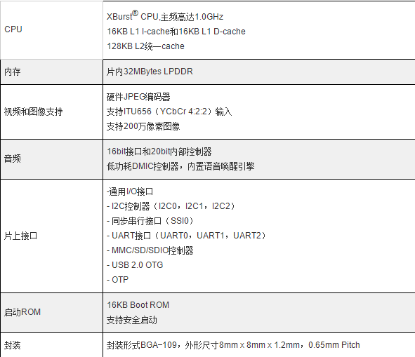 上海君正：低功耗图像识别处理器—X1500产品介绍