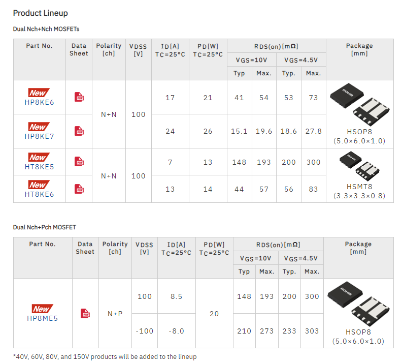 ROHM’s New 5-Model Lineup of Low ON Resistance 100V Dual MOSFETs