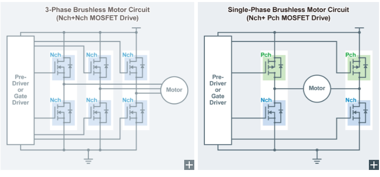 ROHM’s New 5-Model Lineup of Low ON Resistance 100V Dual MOSFETs