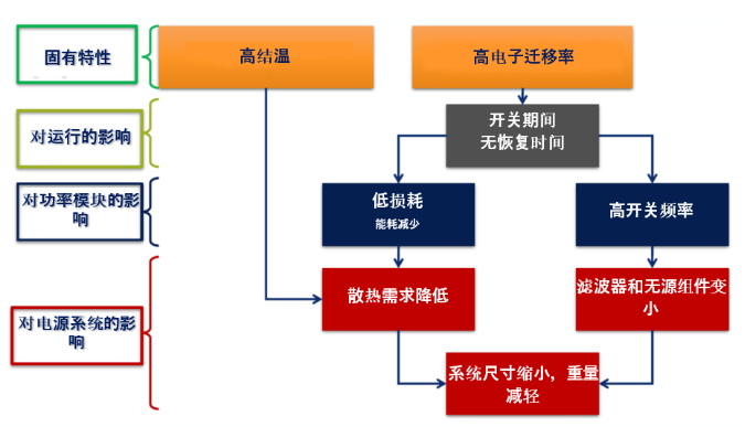 安森美：保障下一代<span style='color:red'>碳化硅</span>SiC器件的供需平衡