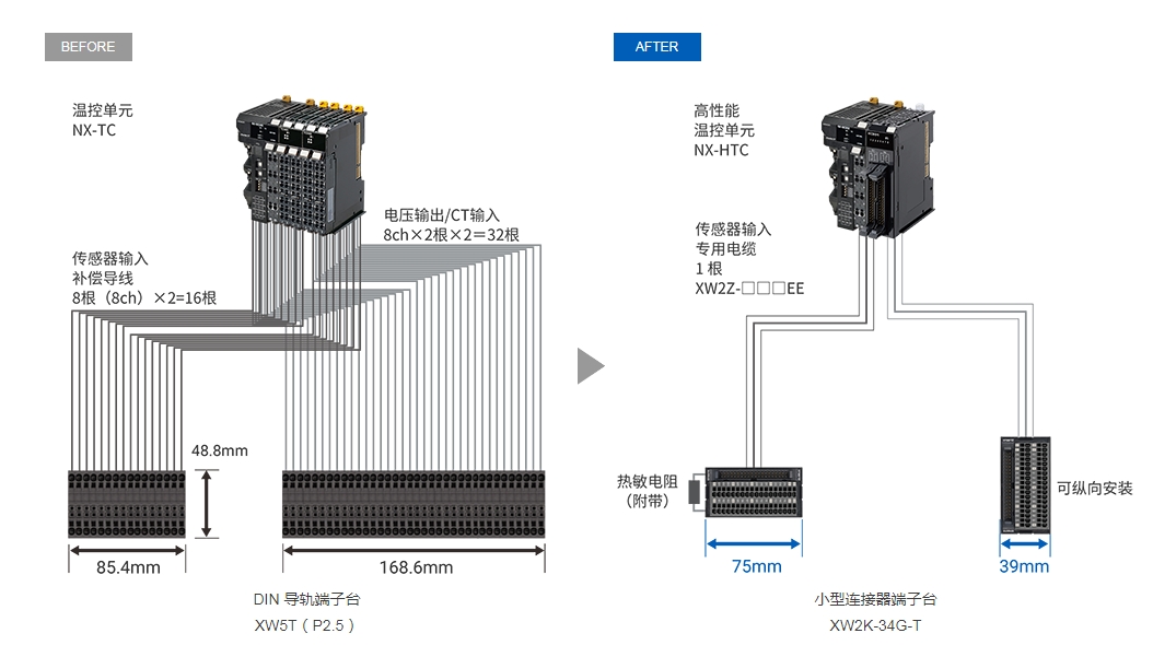 欧姆龙NX系列高性能温控单元 NX-HTC