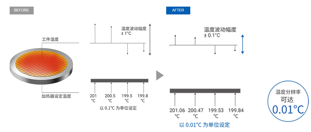 欧姆龙NX系列高性能温控单元 NX-HTC