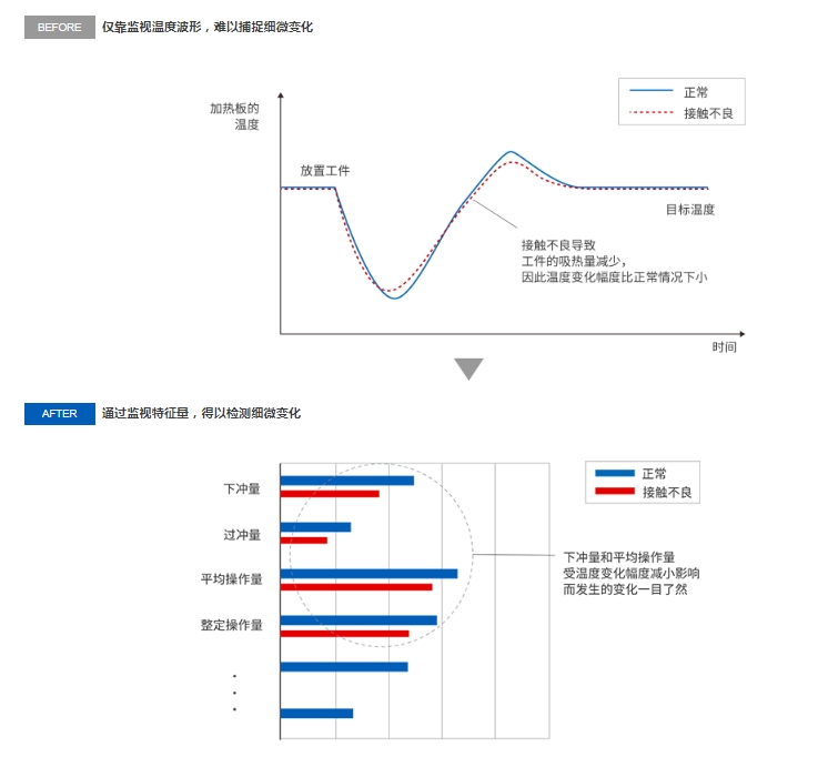 欧姆龙NX系列高性能温控单元 NX-HTC