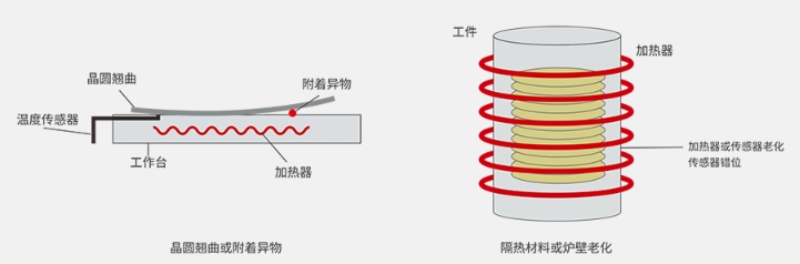 欧姆龙NX系列高性能温控单元 NX-HTC