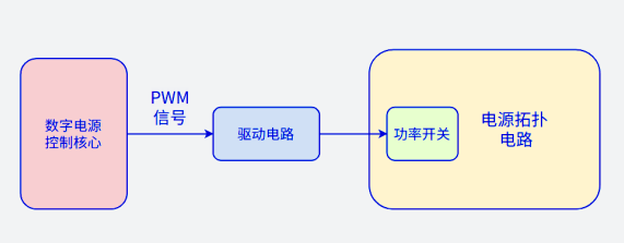 电源常用电路—驱动电路详解