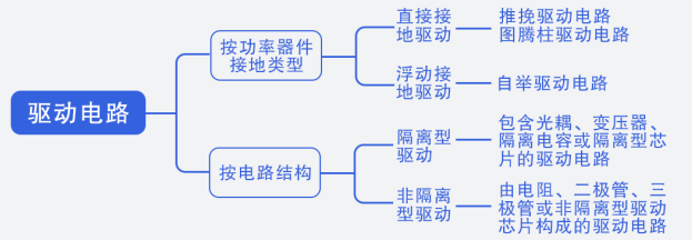 电源常用电路—驱动电路详解