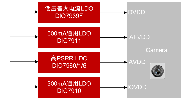 帝奥微电子：1%高精度，1.5A超低压差LDO DIO7939F