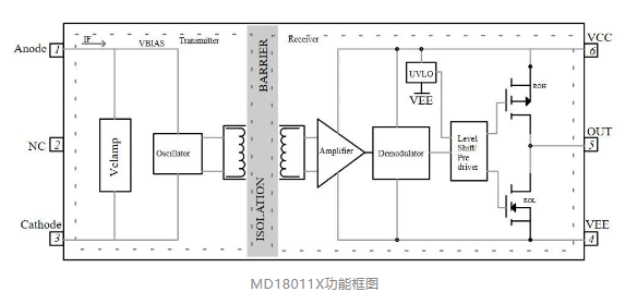 茂睿芯：CMTI ≥200kV/us 的隔离型栅极驱动器系列MD18011X