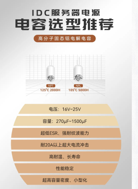 上海永铭高分子固态铝电解电容器为IDC<span style='color:red'>服务器</span>保驾护航