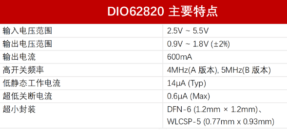 帝奥微电子：高频高效，超小尺寸的600mA同步降压DCDC转换器DIO62820