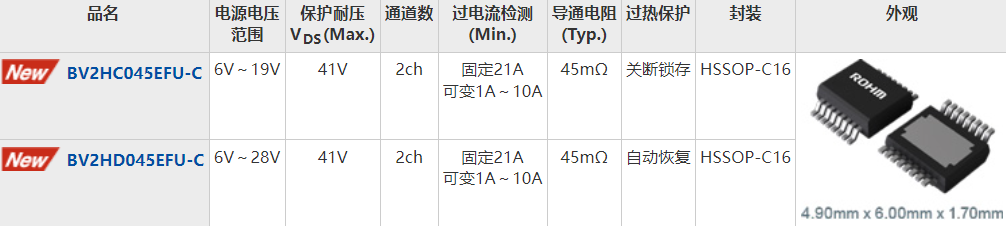 罗姆开发出可独立保护系统的半导体保险丝：智能高边开关BV2Hx045EFU-C”