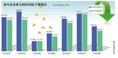 芯片加快国产化呼声再起,国产芯片概念股逆势上涨