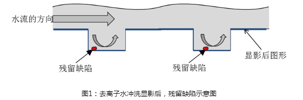 中科大与中芯国际在光刻工艺取得重要进展