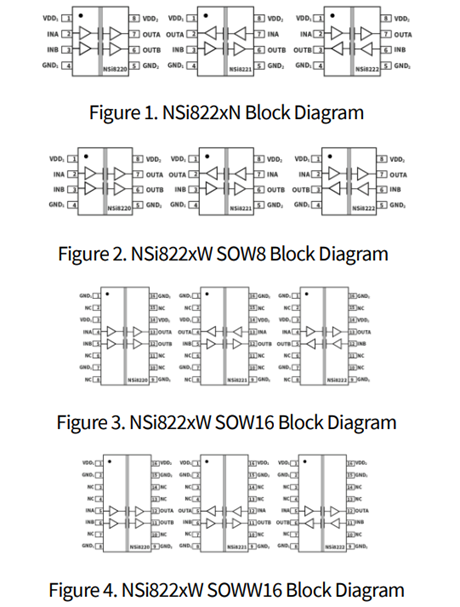 novosns：Digital isolator selection starts with a good understanding of datasheet
