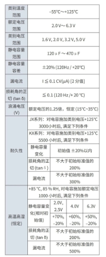 松下新推出导电性聚合物片式铝电解电容器SP-Cap