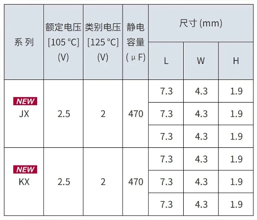 松下新推出导电性聚合物片式铝电解电容器SP-Cap