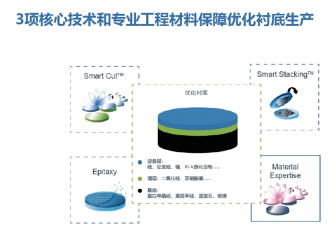 5G这股“东风”能否让SOI技术伺机起飞？