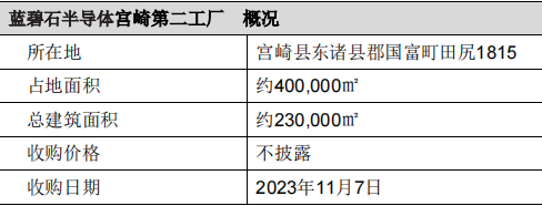 罗姆ROHM完成对Solar Frontier 原国富工厂的收购