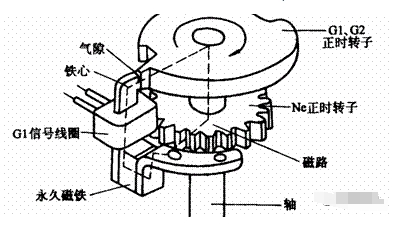 汽车传感器大全及作用