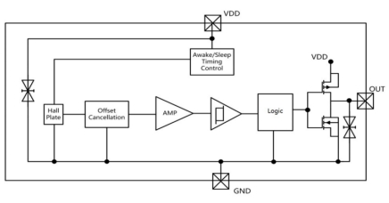 应用案例丨 中科阿尔法霍尔传感器低功耗系列