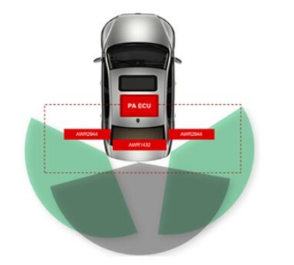 低功耗毫米波雷达在泊车辅助应用中优于超声波的原因
