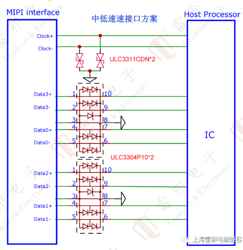雷卯电子：高速MIPI 接口静电保护方案