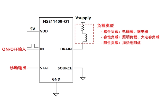 纳芯微智能低边开关NSE11409系列40V/单通道90mΩ