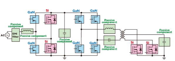 Murata：What Are the Conditions for Increasing the Efficiency of Power Conversion and Motor Drives and for Expanding the Use of SiC and GaN Power Semiconductors?