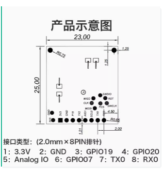 海凌科：60G跌倒检测雷达模块 非接触式智能监测两发两收