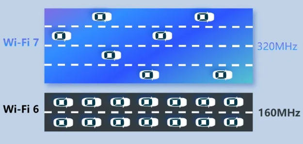 广和通：遥遥领先的Wi-Fi 7，究竟有何魅力？