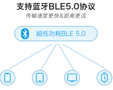 海凌科：主从一体BLE5.0蓝牙模块B26