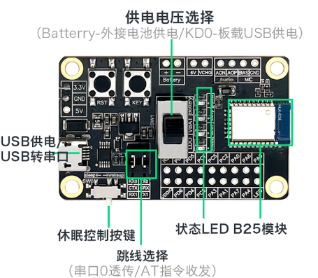 海凌科：主从一体BLE5.0蓝牙模块B26