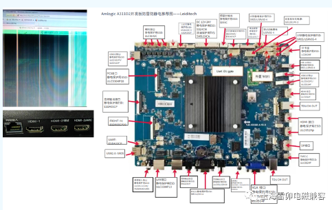 上海雷卯：HDMI<span style='color:red'>接口</span>的进化与防静电ESD对策