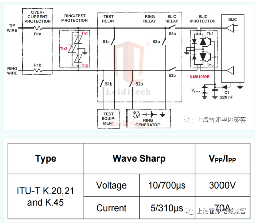 上海雷卯：TSS半导体放电管选型及应用电路