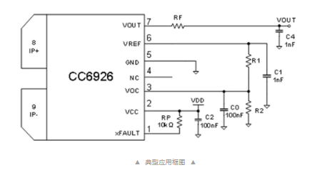 芯进电子推出300A量程，5KV隔离耐压，超低内阻，过流检测的高性能单芯片电流传感器IC