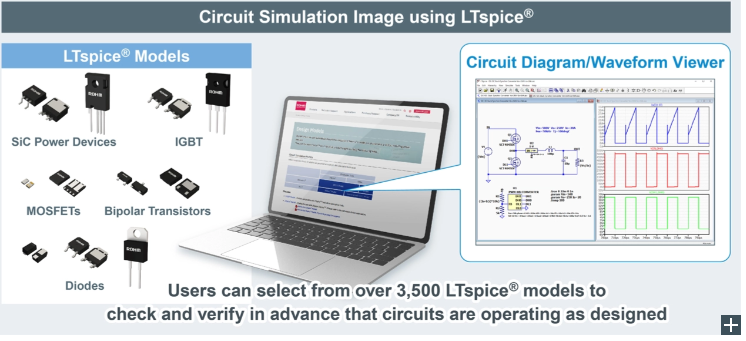 ROHM Offers the Industry’s Largest* Library of LTspice® Models at Over 3,500 by Adding SiC and IGBTs