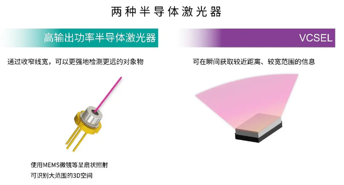 罗姆ROHM半导体：用LiDAR解决物流行业的难题