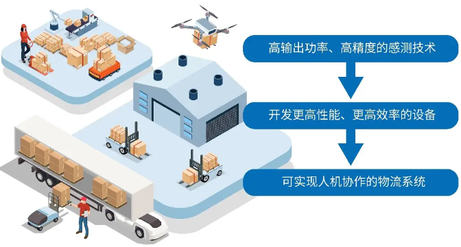 罗姆ROHM半导体：用LiDAR解决物流行业的难题