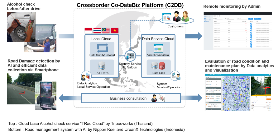 Murata and IIJ to launch a new IoT data service, “Crossborder Co-DataBiz Platform”